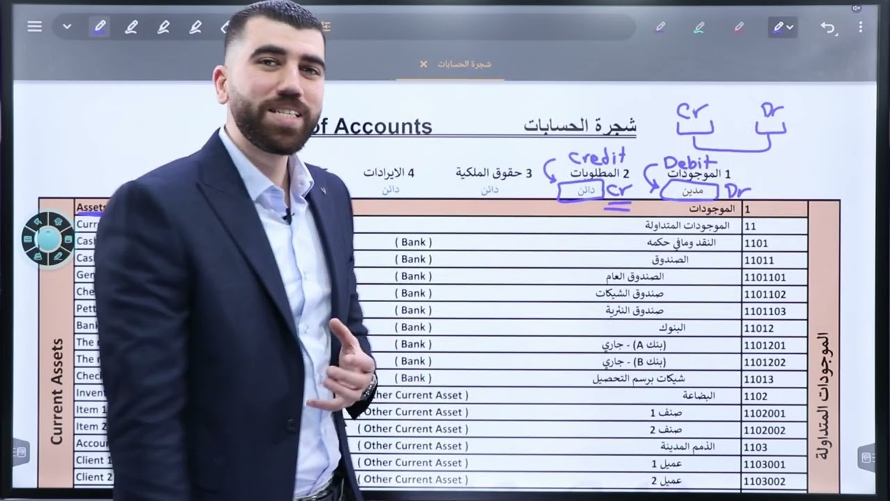 المحاضرة الثالثة  الحسابات المدينة والحسابات الدائنة