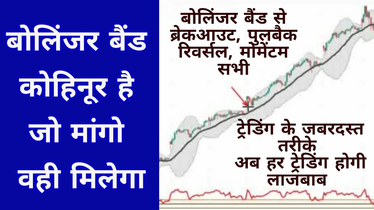 बोलिंजर बैंड से लाज़बाब ट्रेडिंग| Trade Momentum Pullbacks And Reversal With Bilinger Band Any Asset
