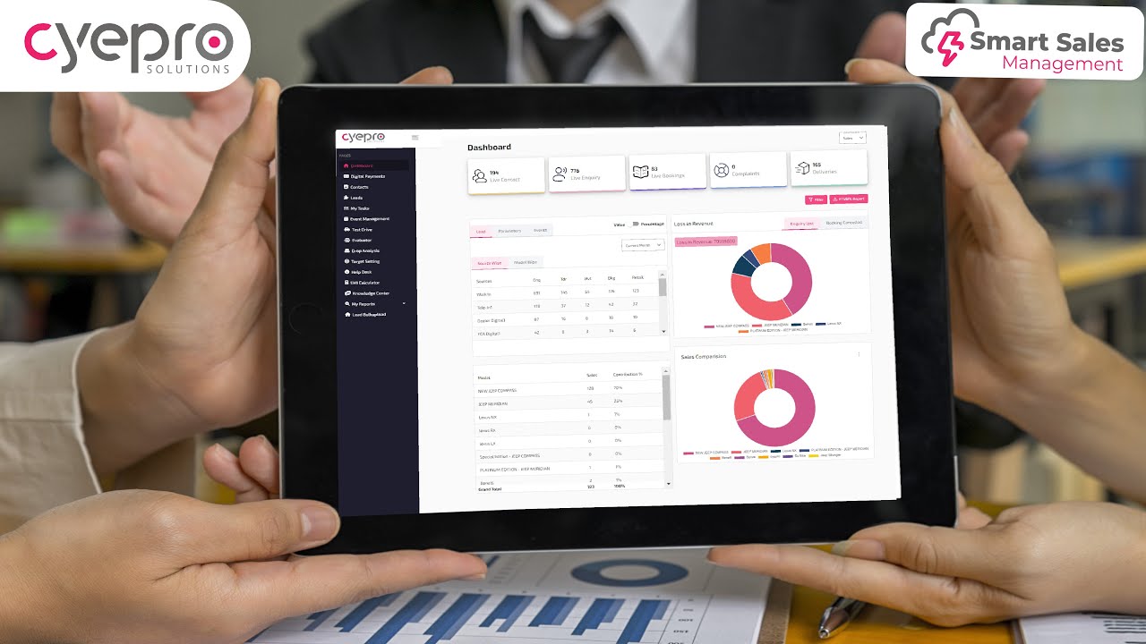 Automotive Sales CRM Software from Cyepro Solutions