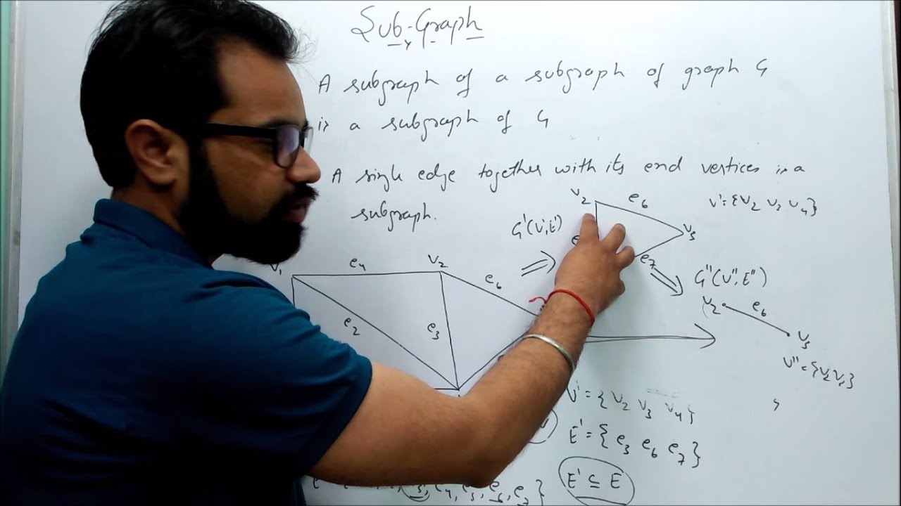 Subgraph of a Graph with Example | By:- Harendra Sharma