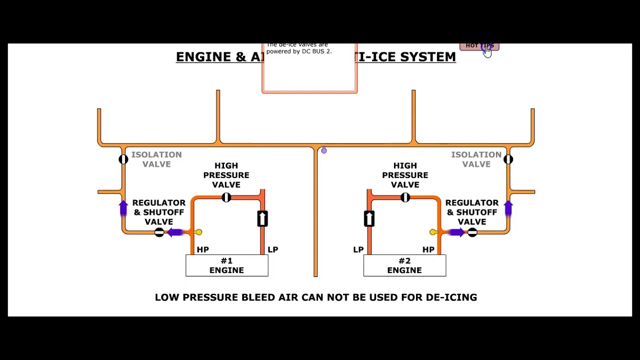 ATR 72 600 Ice and Rain Protection