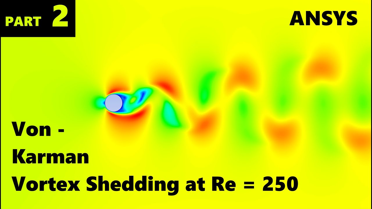 Flow over a Cylinder | Vortex Shedding ANSYS Fluent tutorial - Part 2