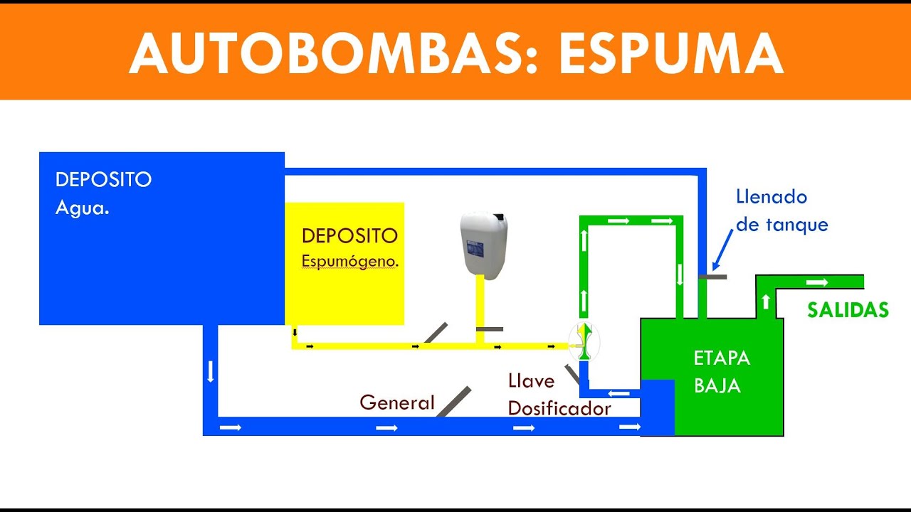 AUTOBOMBAS ESPUMA