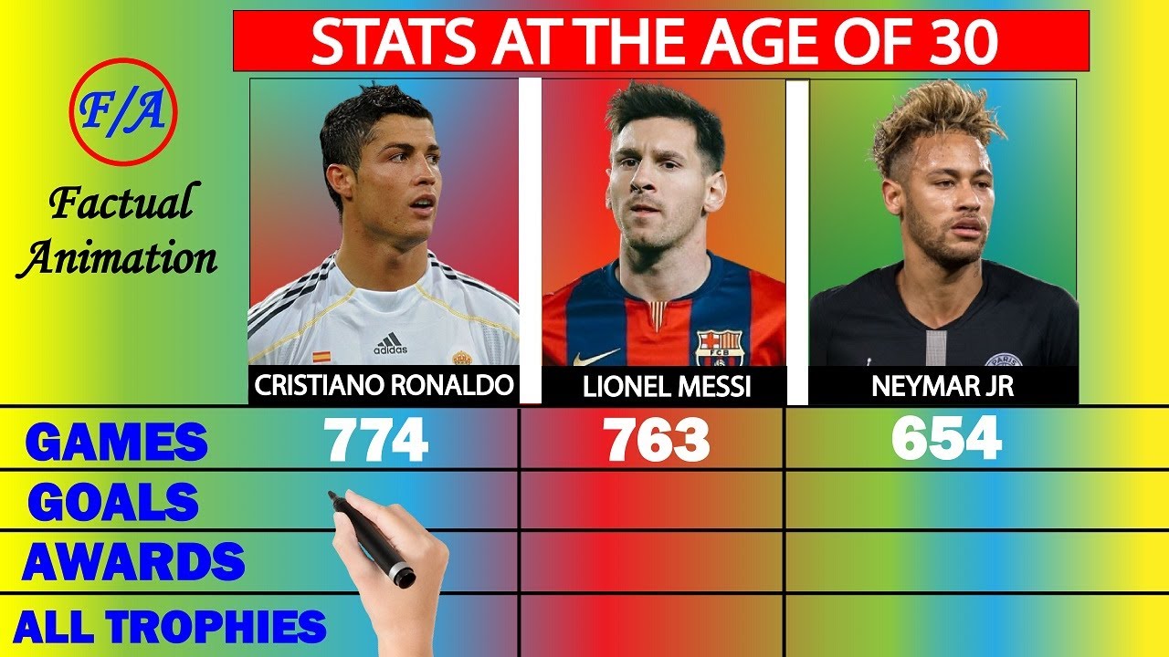 Cristiano Ronaldo vs Lionel Messi vs Neymar Jr Stats Before Age 30 - Who is the BEST? - F/A