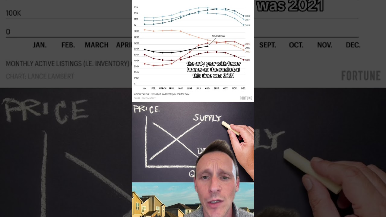 Housing Inventory Remains Low -- Don't be Fooled by Headlines