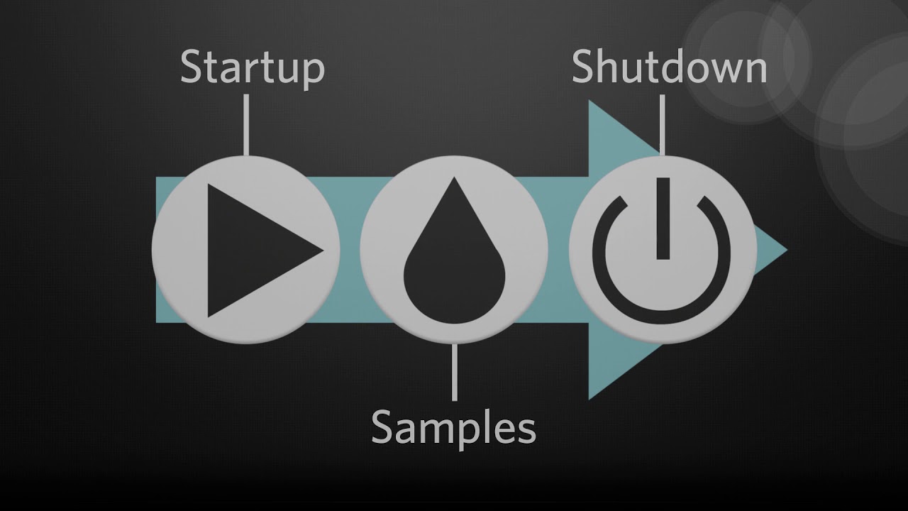 Luminex® 200™: Startup & Shutdown Procedure