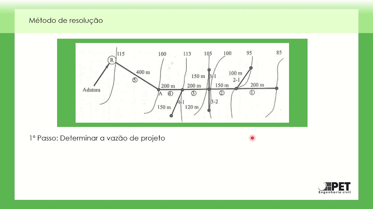 Módulo 04 - Aula 02 - Rede de Condutos Rede Ramificada
