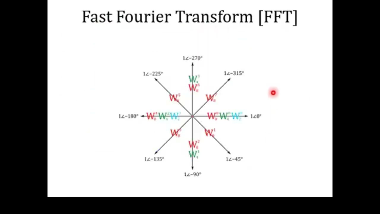 Computational Analysis of N-point Radix-2 FFT | lecture 39