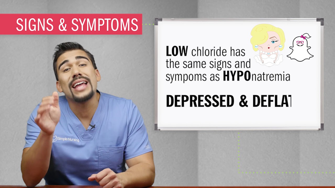 Electrolyte Imbalances | Hypochloremia (Low Chloride)