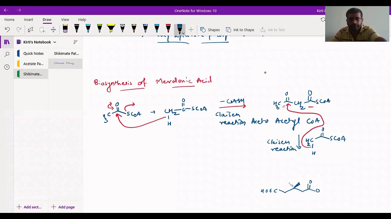 Biosynthesis Of Mevalonic Acid, IPP And DMAPP || Mevalonate Pathway