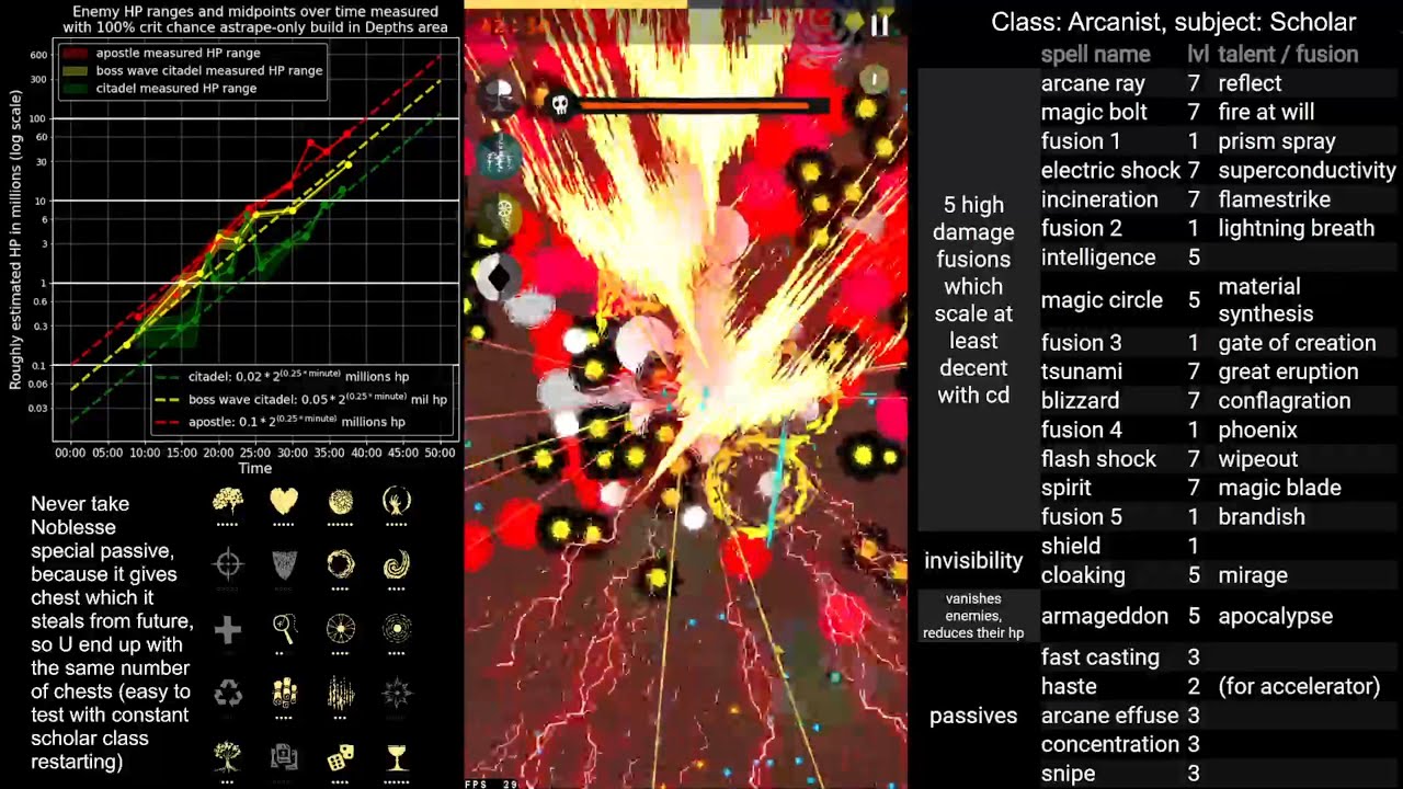 Magic Survival v0.934 42:30 256k kills Depths. Arcanist: Phoenix, Lightning Breath, Prism Spray