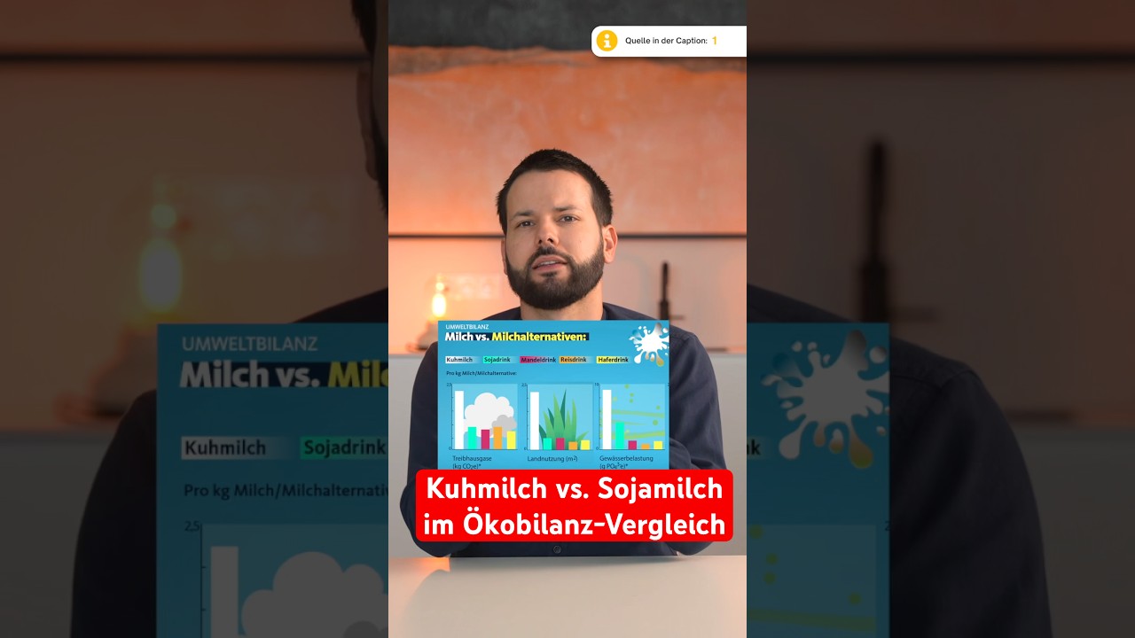 Kuhmilch und Milchalternativen im &Ouml;kobilanz-Vergleich