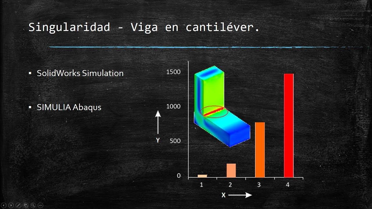 SolidWorks Simulation - Simulación estática 2D en una viga en cantilever.