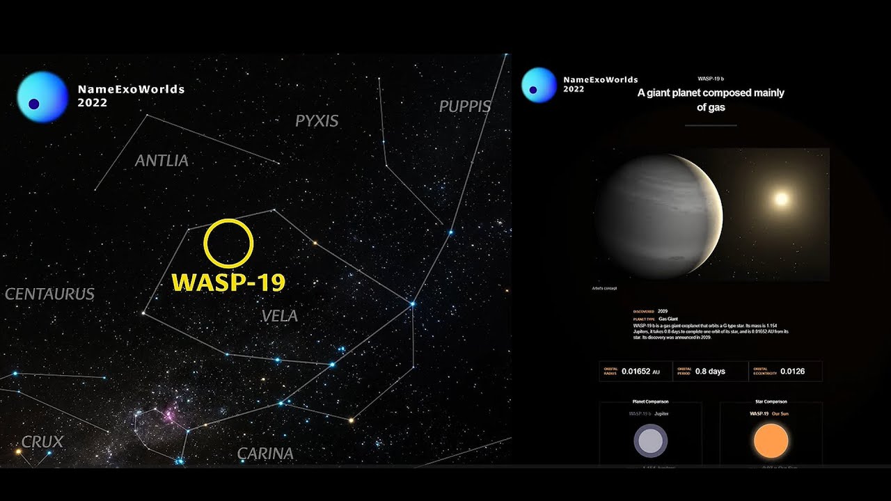 IAU Naming NameExoWorlds 2022 National Campaigns