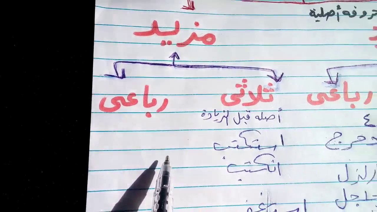 المجرد والمزيد الصف الاول الاعدادى... شرح ...و... تدريبات ..هتعرف تحل الاسئلة بسهولة