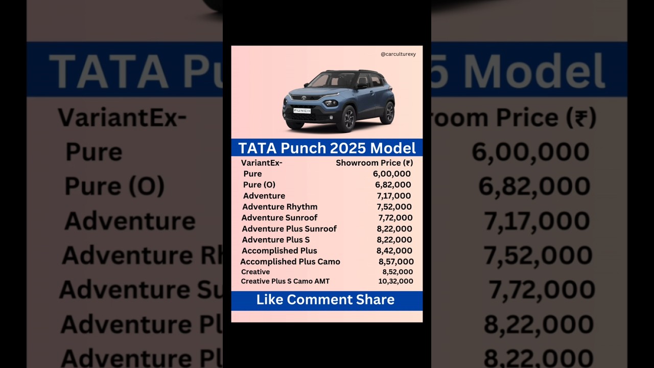 tata punch 2025 new model   #automobile #carculturexy #tatapunch
