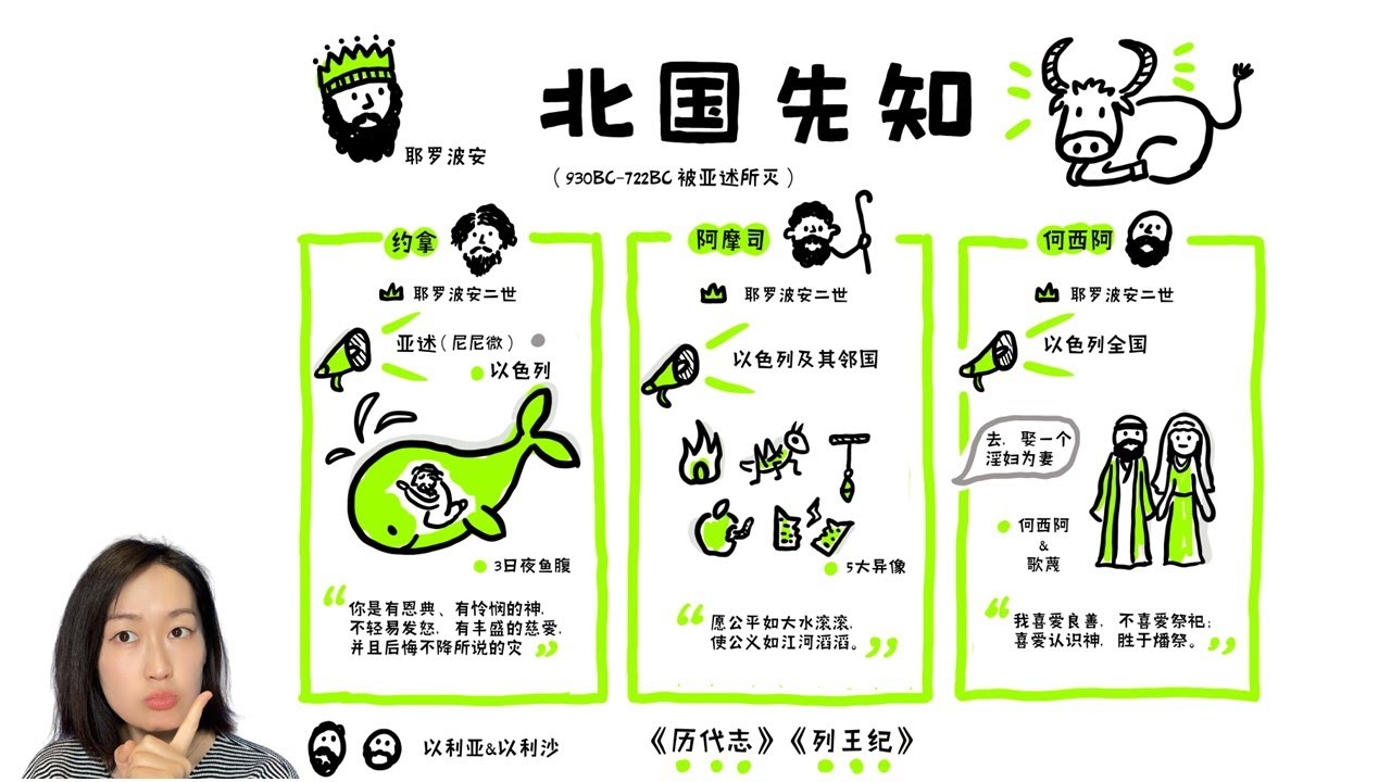 一张图讲清楚以色列北国的先知/如何通过圣经里的历史书，读懂先知书？