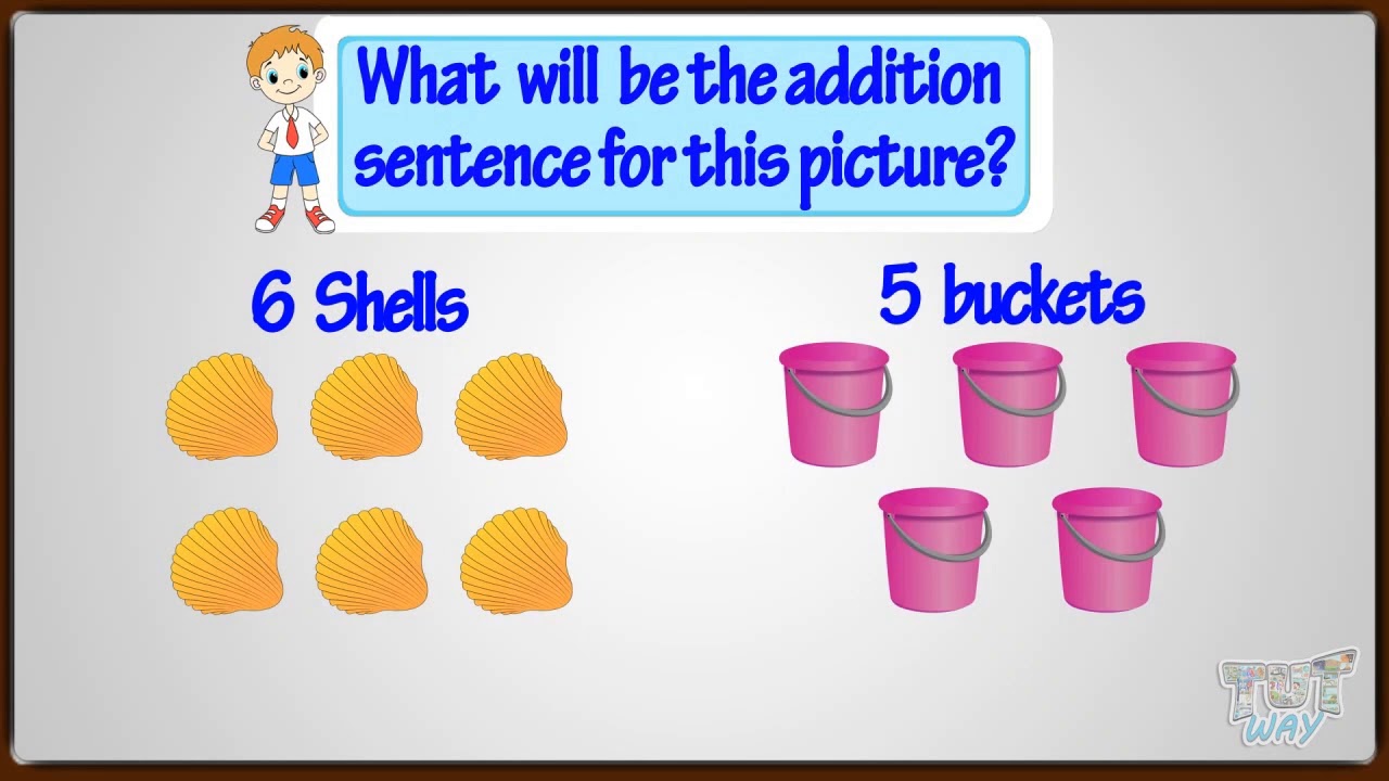 Number Sentences For Kids: Learn English | Tutway