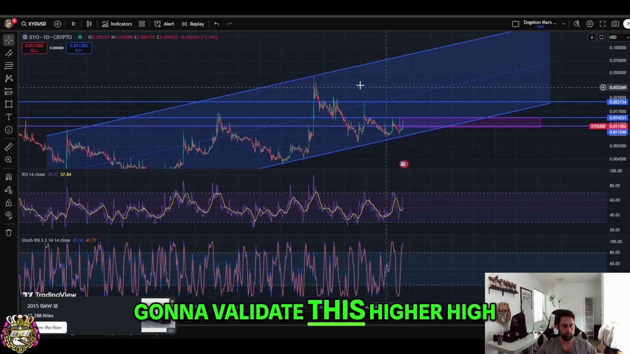 XYO: Breakout Imminent? Price Analysis & Targets! #shorts