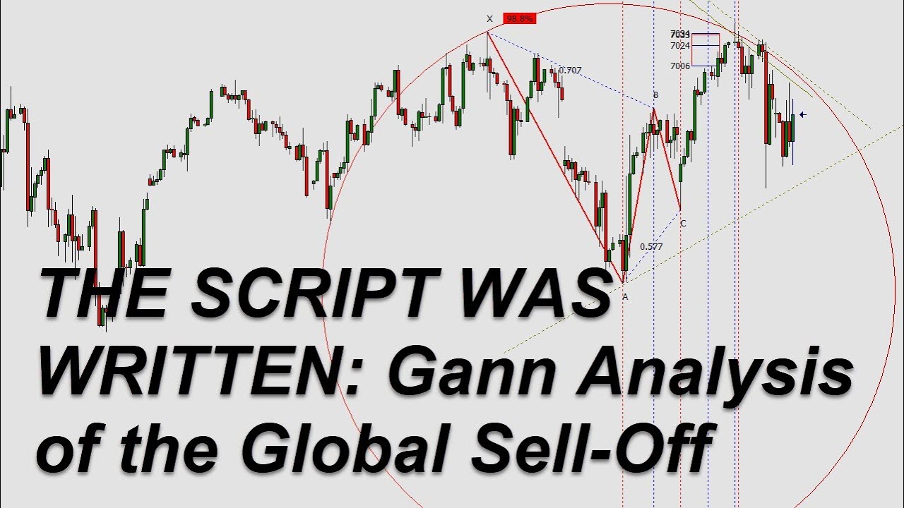 Gann Forecast: S&P 500 (ES), Crude Oil, BTC & Gold Technical Analysis