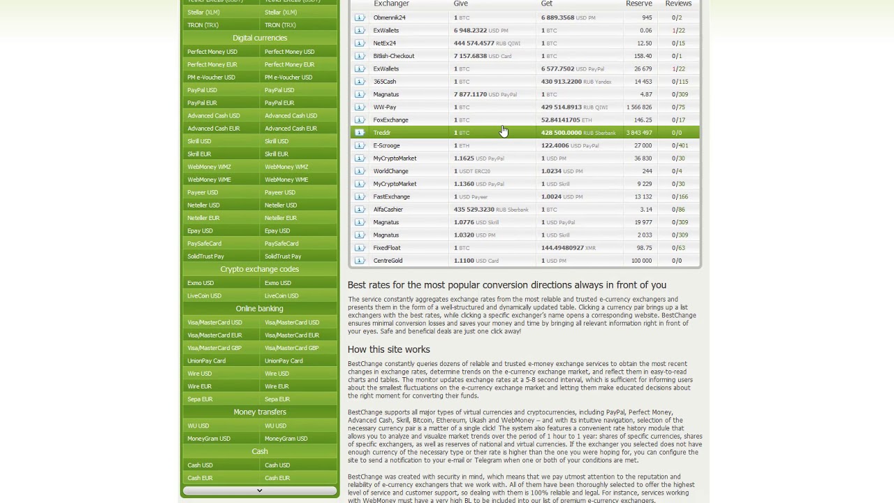 Bestchange- a very convenient exchange service website