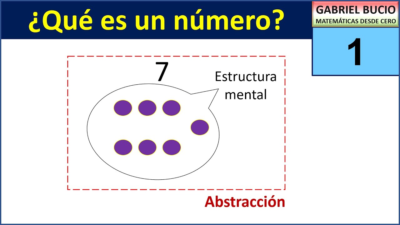 1 - Qué es un número