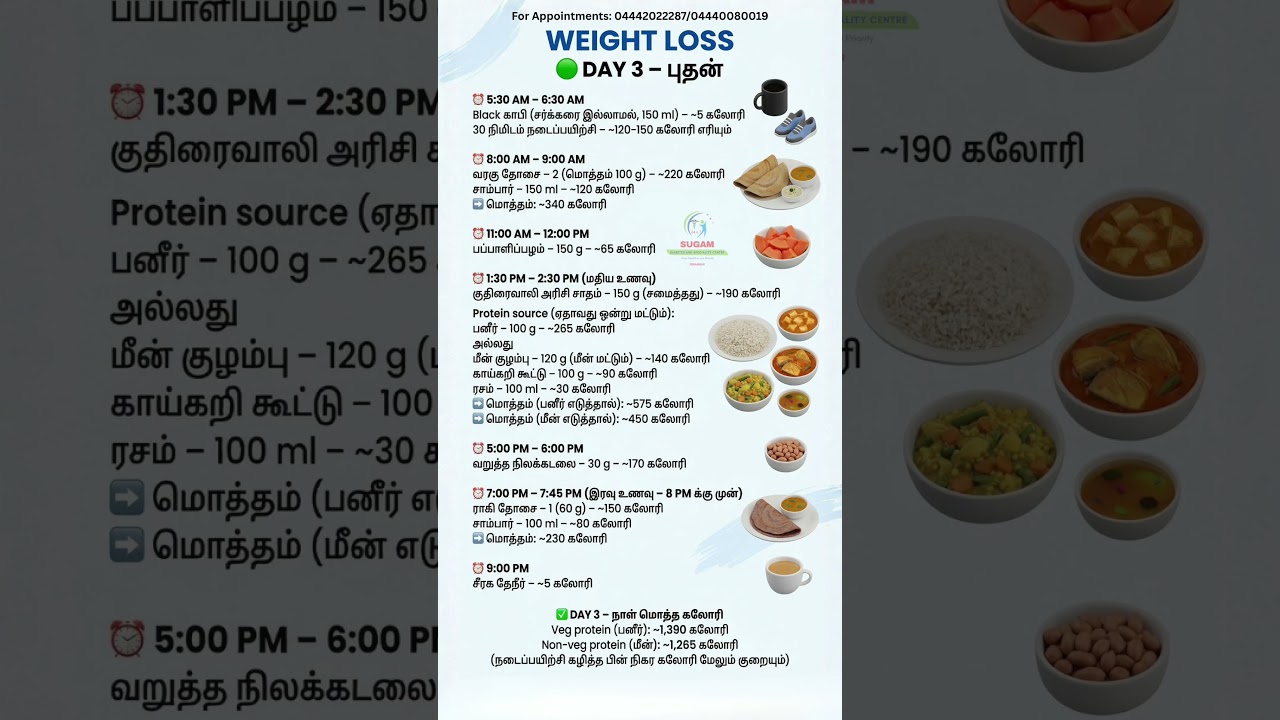 7-Day Indian Diet Plan for Healthy Weight Loss | Doctor Anbarasu M.B.B.S | B.S.M.S | Sugam Hospital