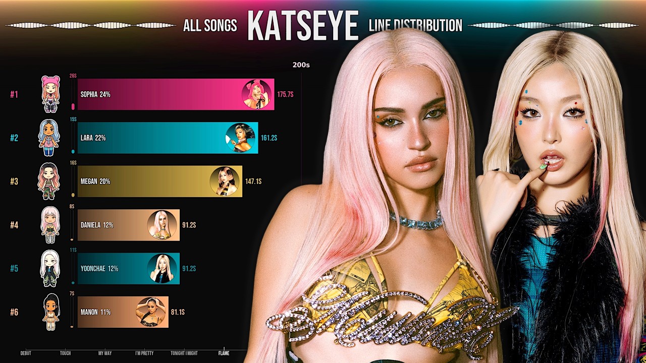 KATSEYE ~ All Songs Line Distribution [from DEBUT to PINKY UP]