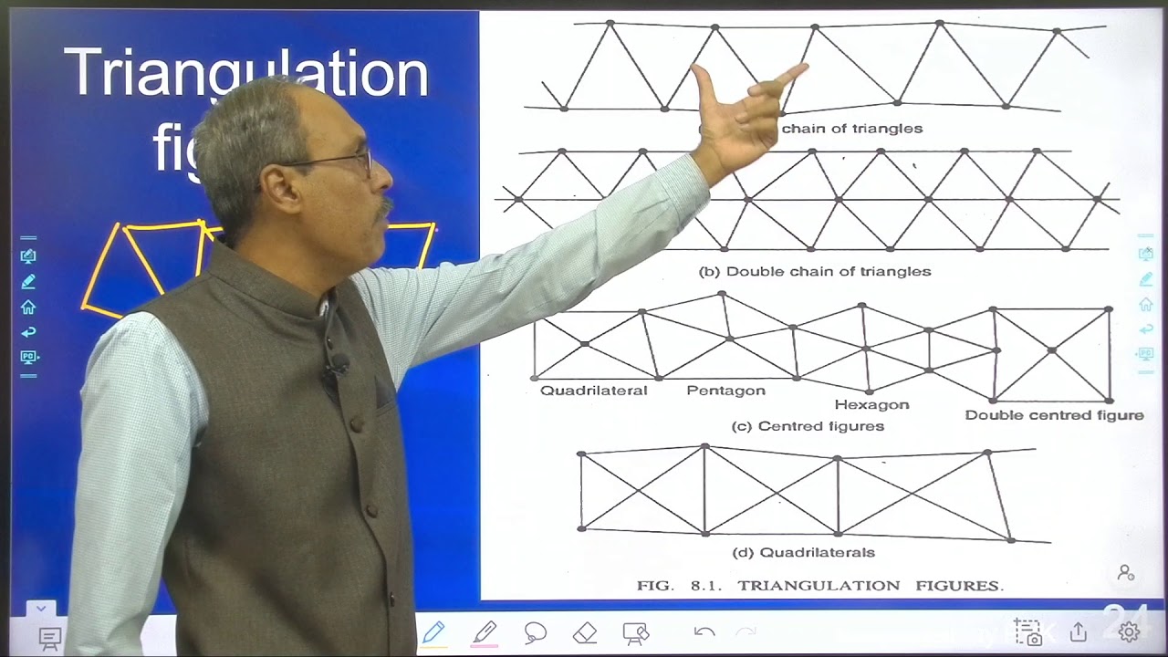 Surveying-II Triangulation – Lecture-3 Triangulation Figure (U3 L3)