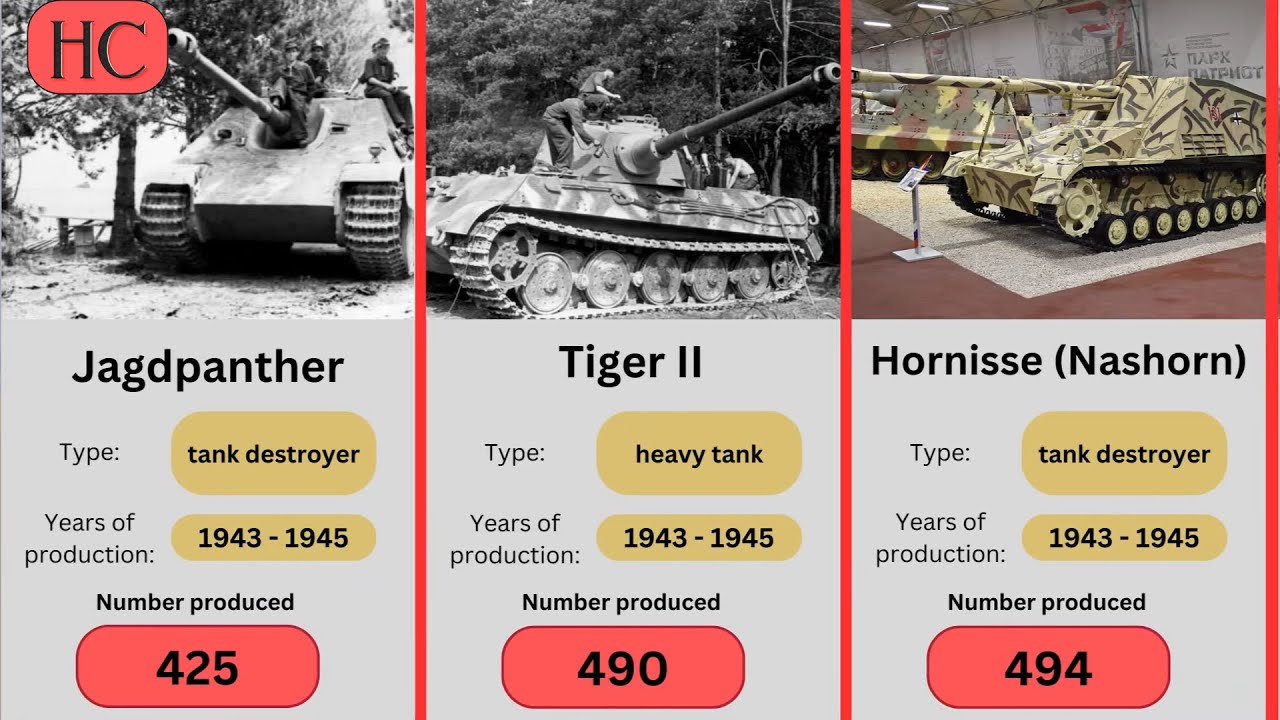 Germany tank production during WW2