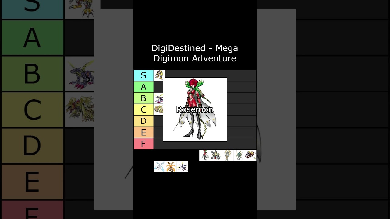 Tier List - DigiDestined - Mega - Digimon Adventure