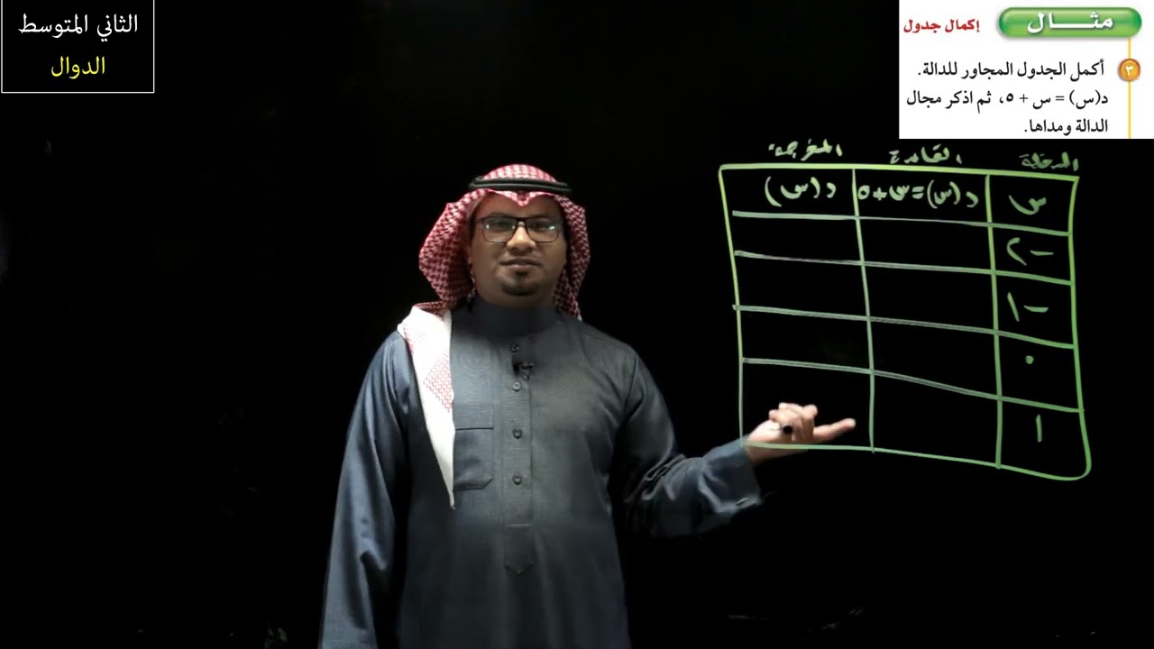 الدوال - الثاني المتوسط - الفصل الدراسي الثالث