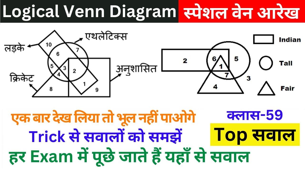 59. SSC GD 2025 : Reasoning | Venn Diagram 04 वेन आरेख | Sudhir Study91 Complete Reasoning Class