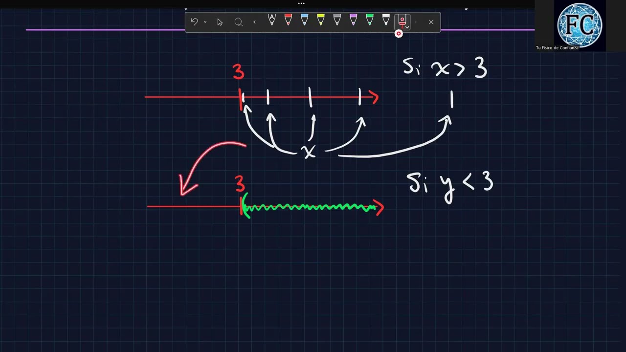 Geometría Analítica Preuniversitaria - 2 Intervalos en una recta