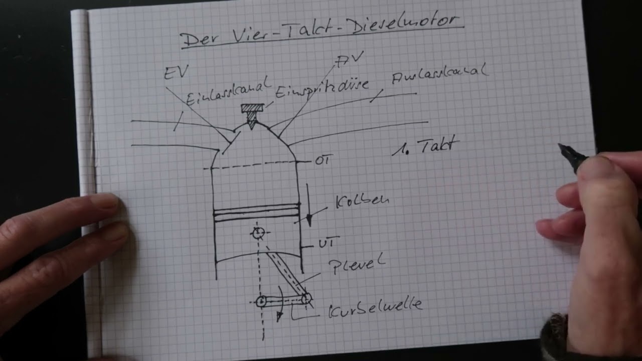Der Vier-Takt-Dieselmotor, der 1.Takt