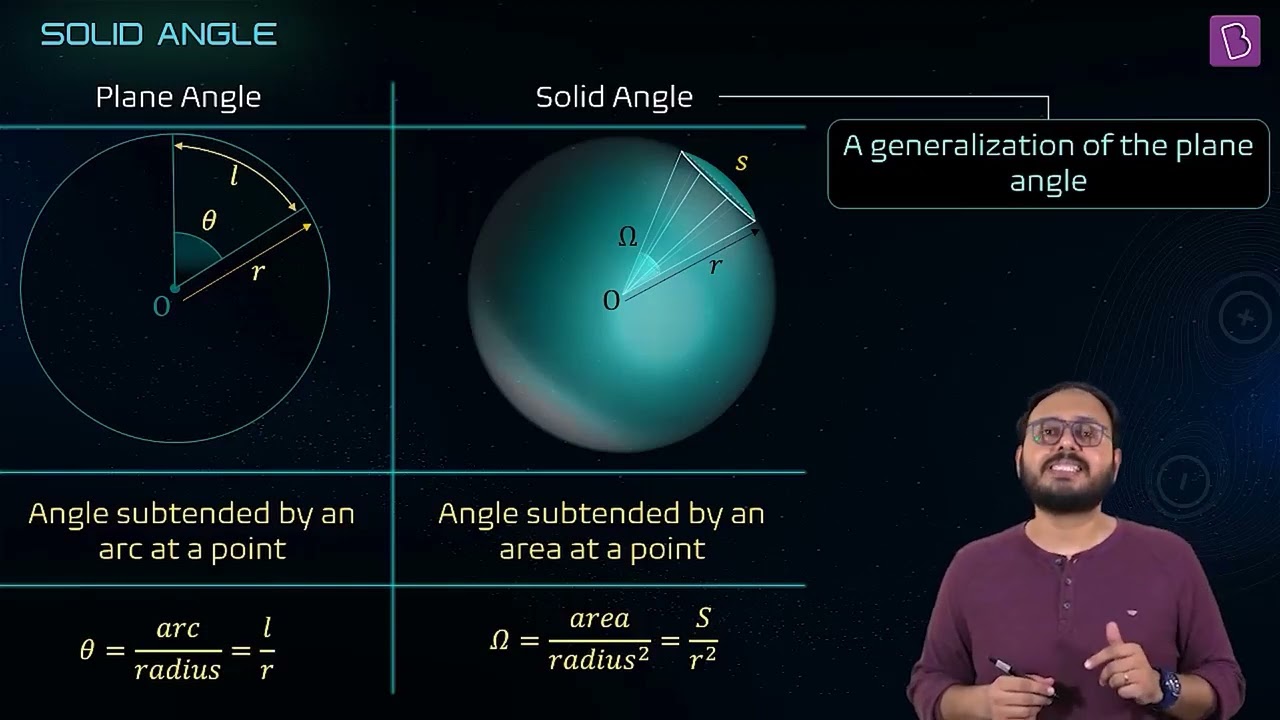 Solid Angle Part 1 || Electrostatics || Physics || JEE || NEET ||