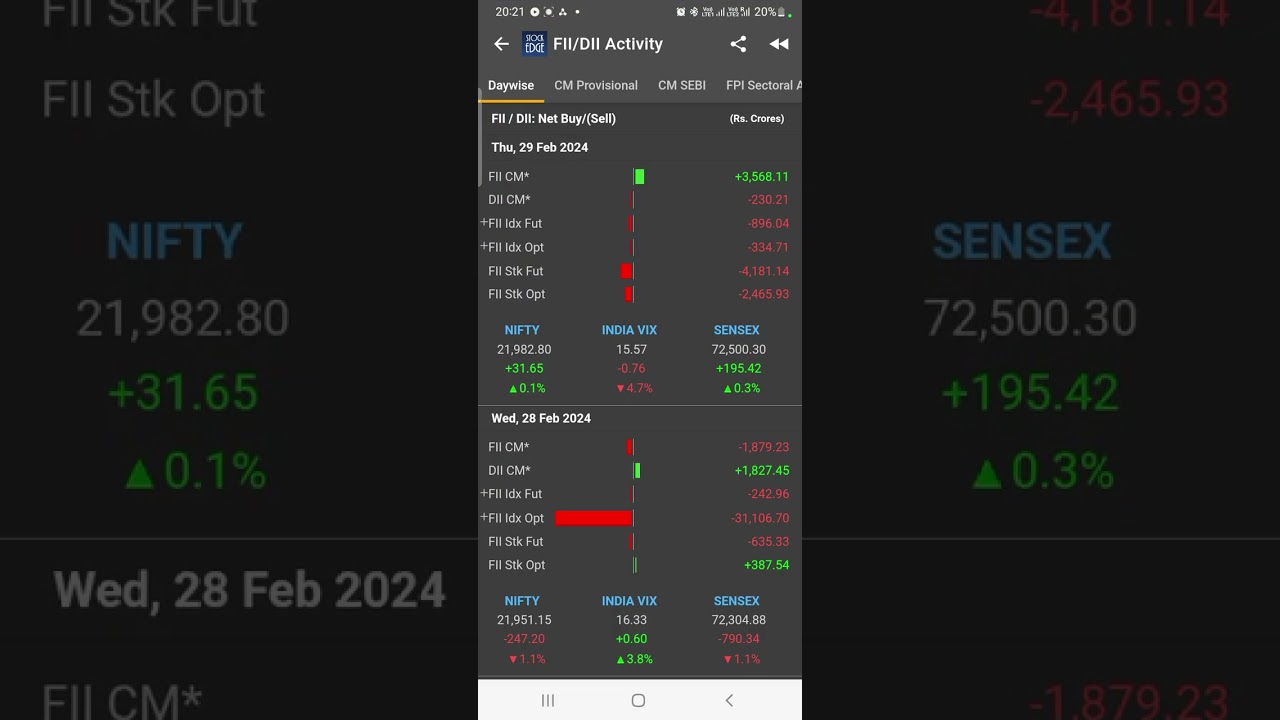 friday market view (my opinion)opening dawn going plus