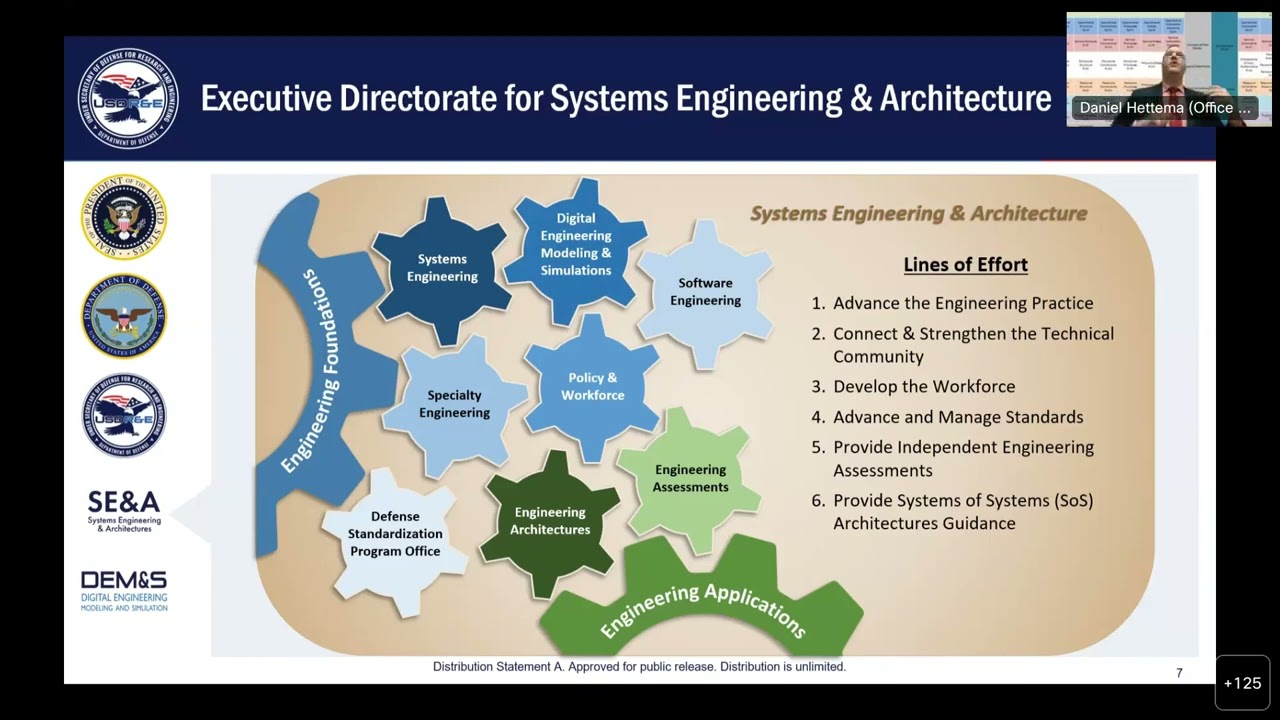 Aligning to Industry Best Practices: The UAF @ OSD (OSD for Research & Engineering)