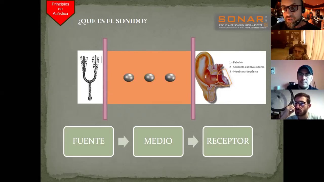 Ac&uacute;stica de Salas Parte I