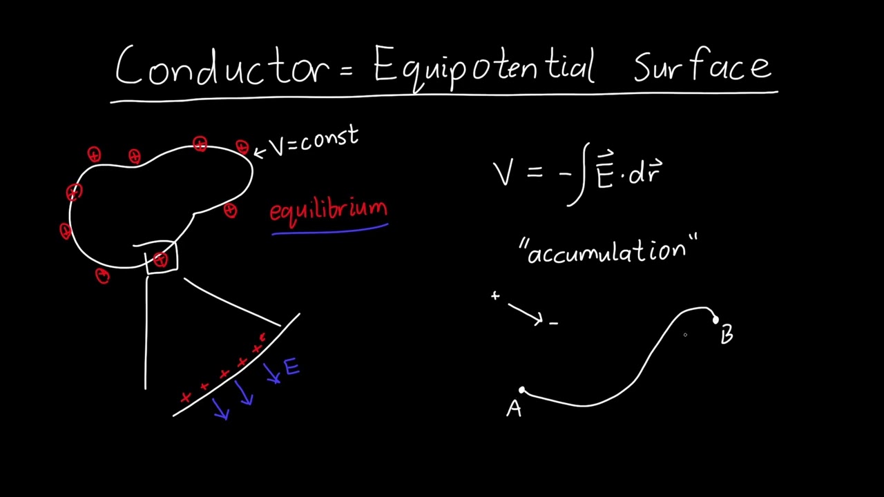 What is an equipotential surface?