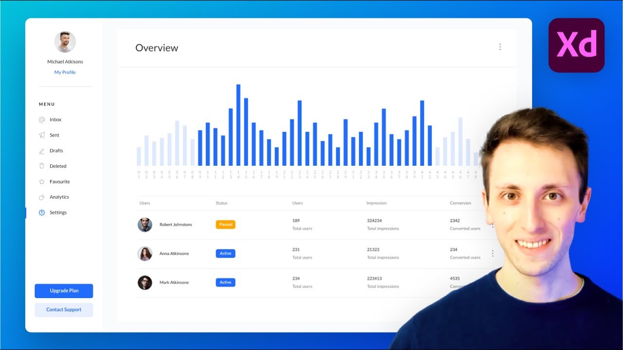 Adobe XD UI Design Tutorial: Analytics Dashboard