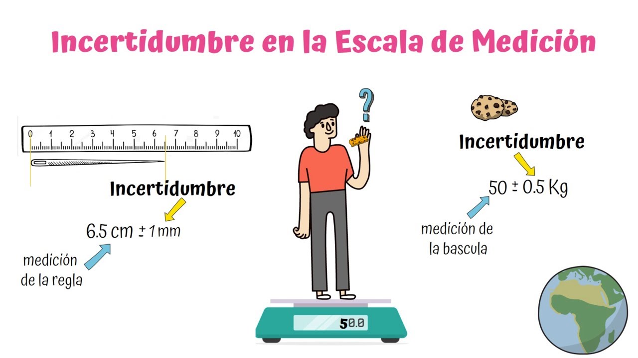 Errores e Incertidumbre en Mediciones