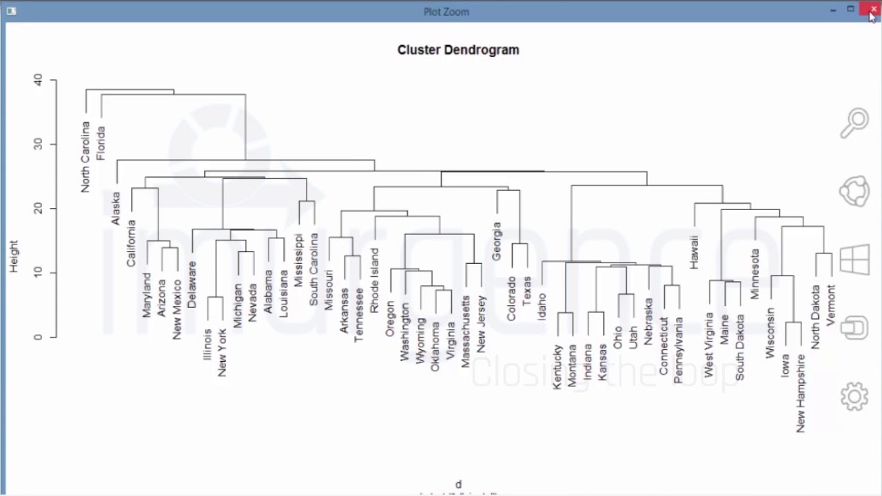 Multivariate Analysis in R | Clustering  in R 10.2 | Analytics Tutorial