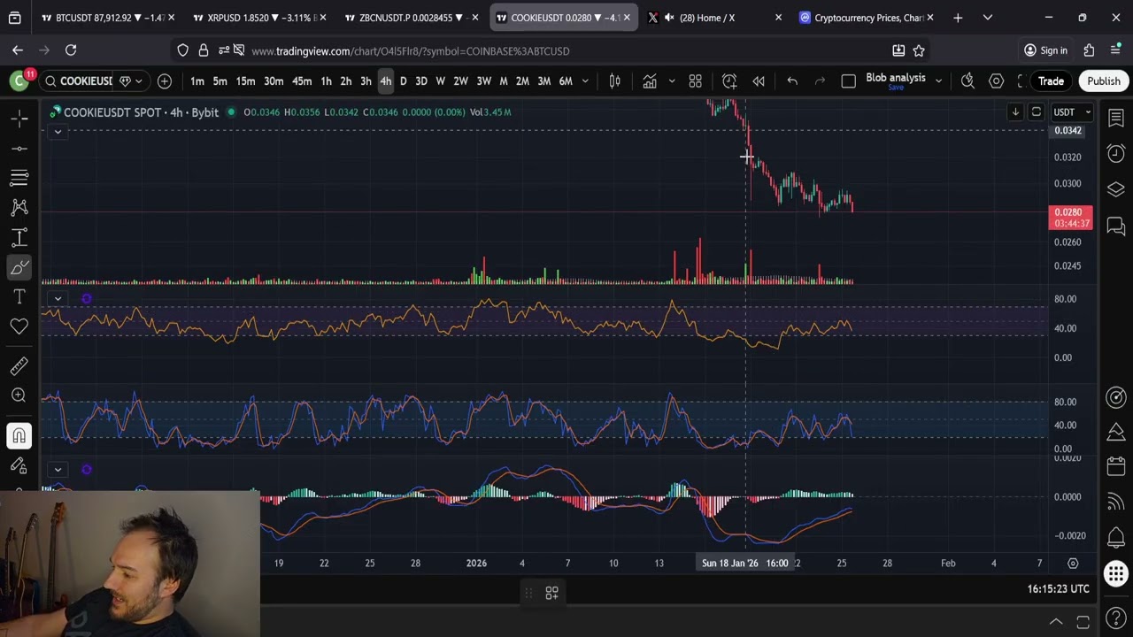 Прогноз цены на COOKIE DAO: СНИЖЕНИЕ