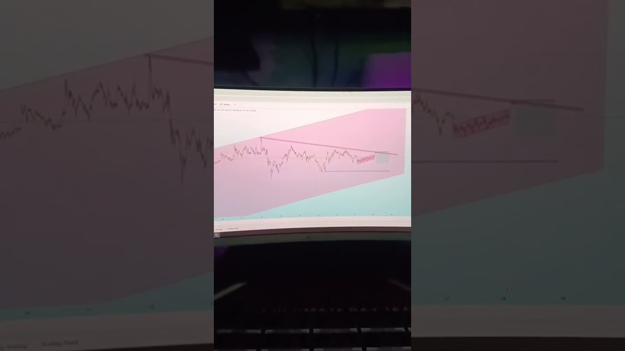 Bitcoin target 🎯#cryptobull #bitcoinbull