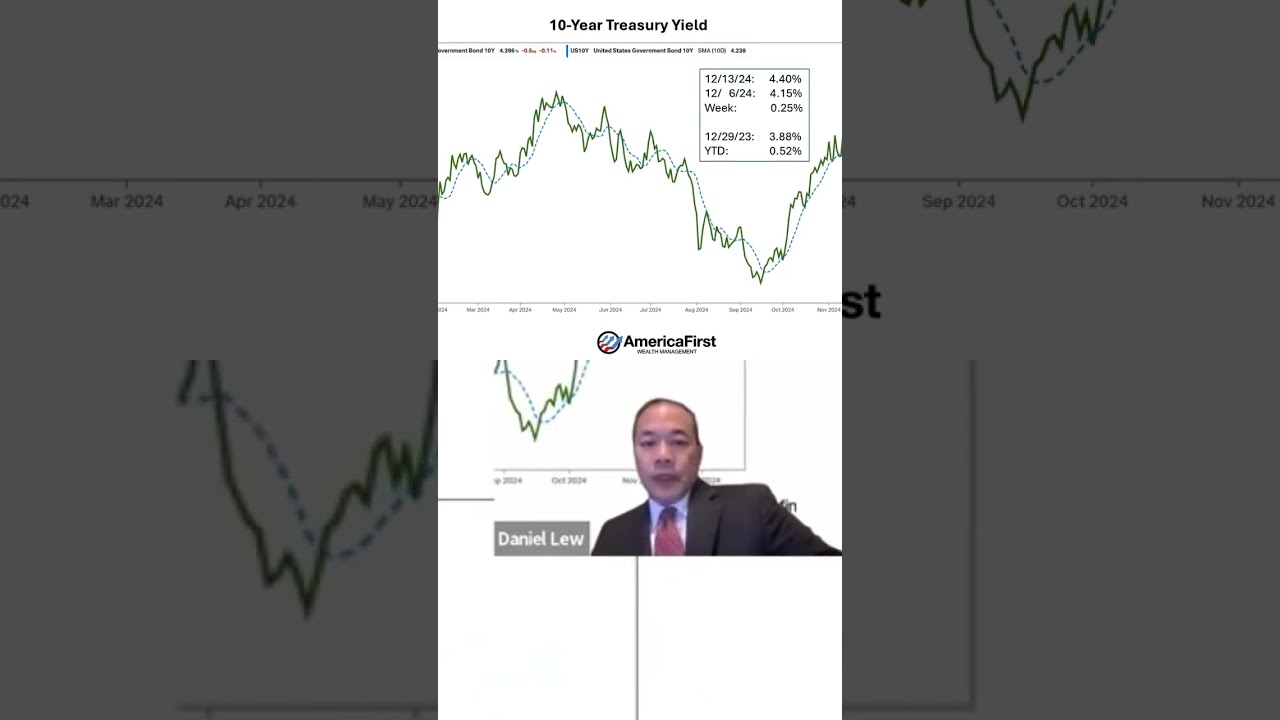 Christmas rally after a great year in the markets #stocks #investing #stockmarket #trumptrade