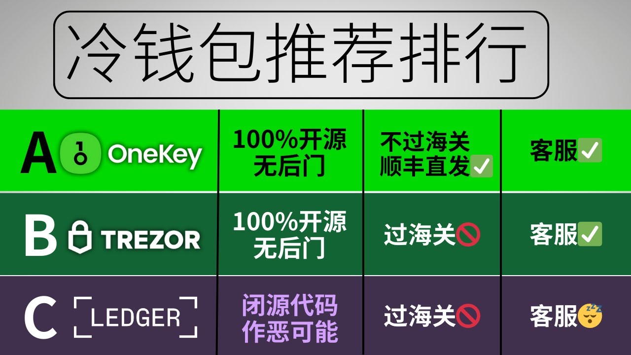 冷钱包在中国怎么买才安全？过海关会不会被查？是否违法？哪个冷钱包安全无后门？冷钱包推荐排名、使用方法、防骗全讲清！