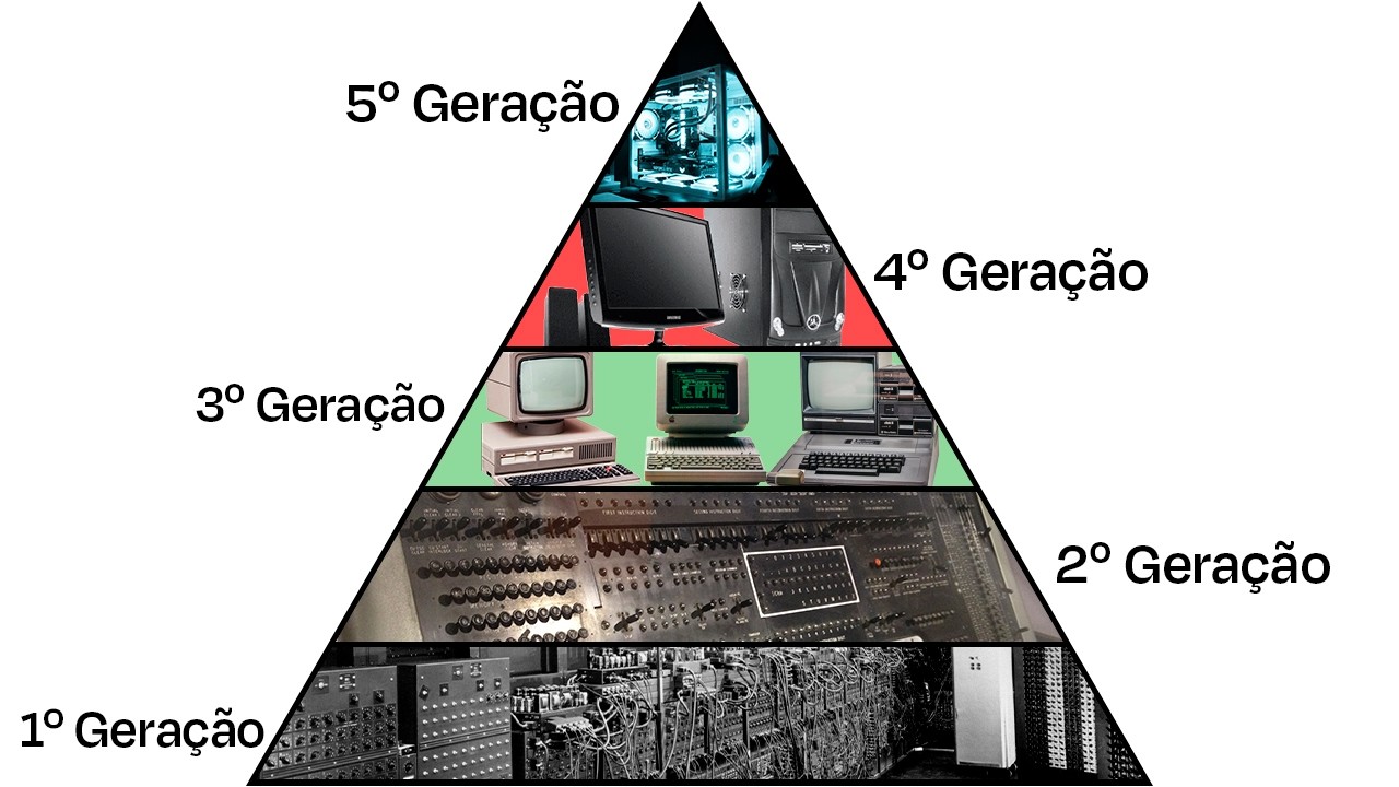 Todas as Gera&ccedil;&otilde;es de Computadores Explicadas em 9 Minutos