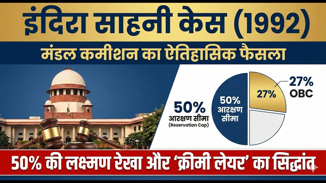 इंद्रा साहनी केस: आरक्षण का ऐतिहासिक फैसला | 50% Limit & Creamy Layer Concept Explained