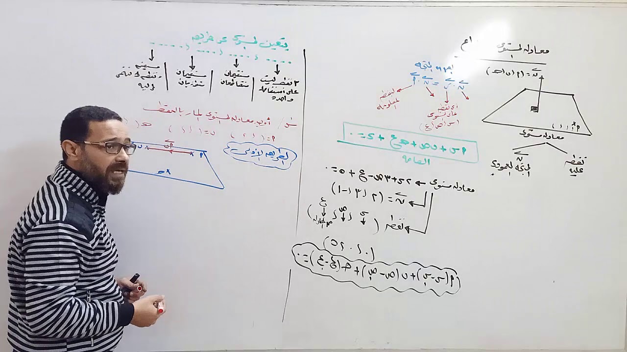 معادلة المستوى الجزء الاول 3ث